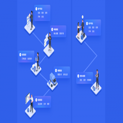 管家婆軟件發(fā)版公告丨以“智”增效，強(qiáng)化快消品行業(yè)多元場(chǎng)景