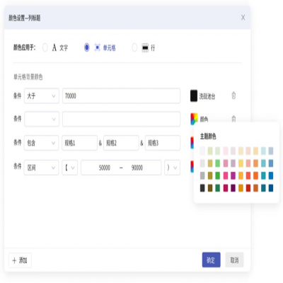 麗水管家婆軟件解鎖“多巴胺穿搭”，這樣的報表真的泰酷辣！