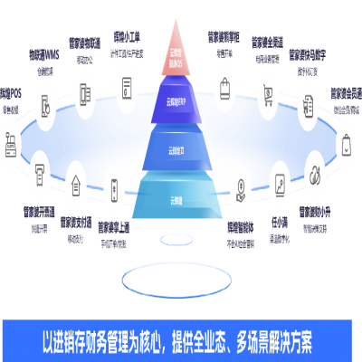 管家婆軟件丨別再為缺料、派工頭疼了！云輝煌智造Q5 7大升級功能來幫您！